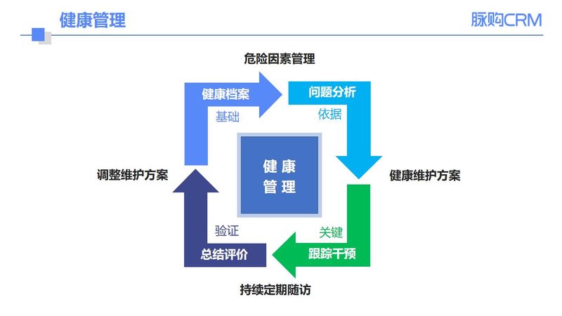 企业入职体检，如何挑选合适套餐？**