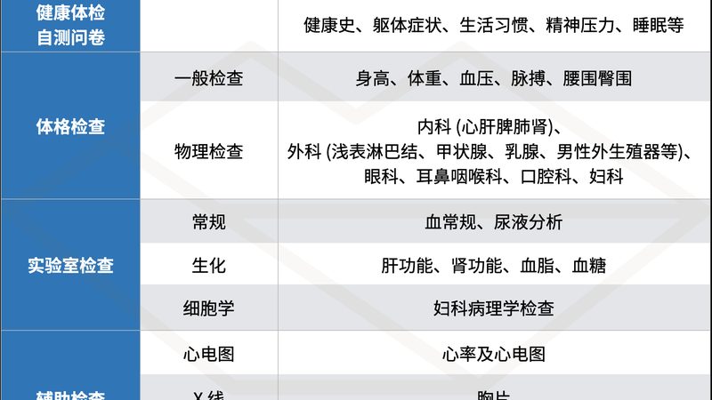 女性体检抽血后多久能吃饭？揭秘抽血后饮食注意事项